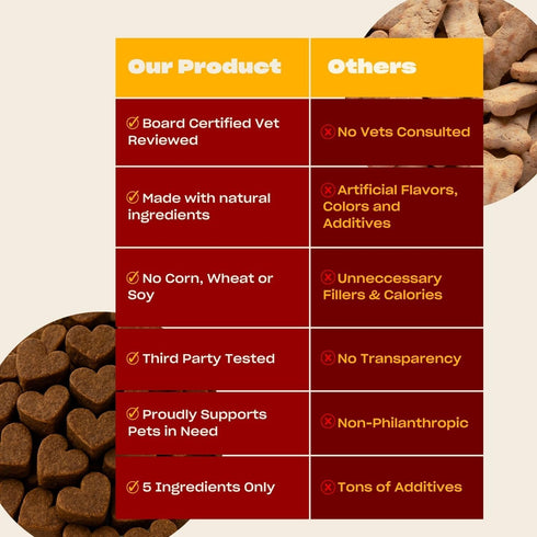 OH NORMAN! Dog Treats by Kaley Cuoco - Low Calories, Low Fat & Wholesome Treats with Pork - Doggie Treats for Seniors