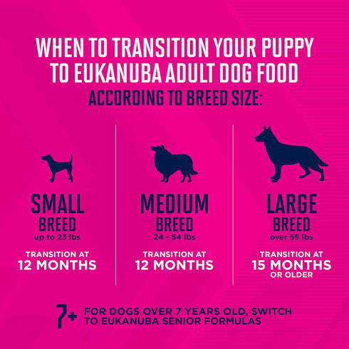 12.5 oz (Pack 12) Eukanuba Puppy Mixed Grill Chicken & Beef Dinner in Gravy Wet Dog Food