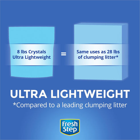 Fresh Step Crystals Premium Cat Litter - Scented, 16 lbs total (2 Pack of 8lb Bags) (Package May Vary)