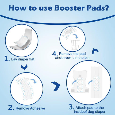 Wraps-S/M-80PCS Disposable Dog Diaper Liners Booster Pads for Male and Female Dogs, Doggie Diaper Inserts fit Most