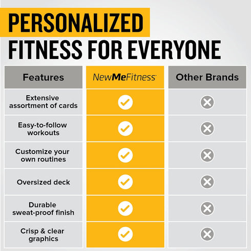 NewMe Fitness Bodyweight Workout Cards, Instructional Fitness Deck for Home or Gym