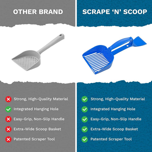 SCRAPE 'N' SCOOP Cat Litter Clump Remover with Sifter, 2 in 1 Litter Box Scooper & Scraper Tool