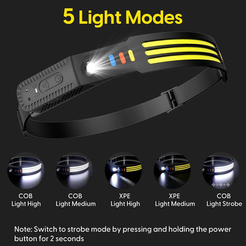Lsnisni Headlamp Rechargeable 2Pack, 230° Wide Beam LED Head Lamp with Motion Sensor, Waterproof for Hiking, Camping