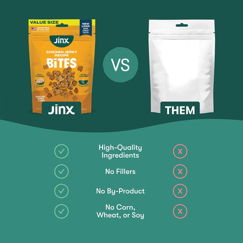 15oz Jinx Chicken Bites Jerky Dog Treats - Soft & Chewy, All Natural Dog Jerky Treats with Cage-Free Chicken - Pet
