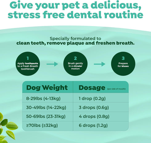 2oz TropiClean Fresh Breath - Dog Toothpaste - Dog Teeth Cleaning Peanut Butter & Honey Flavor - Freshens Breath
