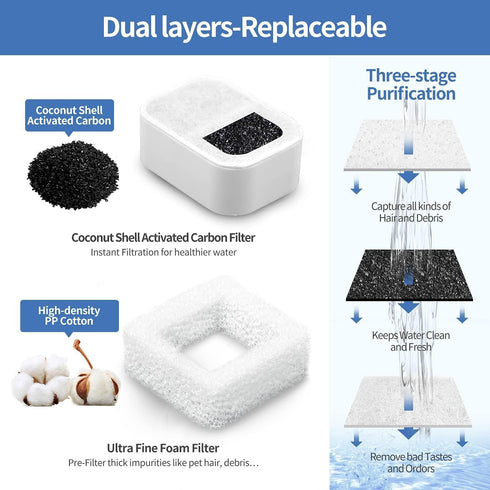 20 Pack Ceramic Cat Water Fountain Replacement Filters - 16 Pet Fountain and 4 Foam Filters for Tritone/Fiumi