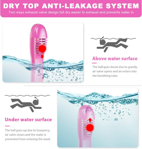 Full Face Snorkel Mask for Kids, 180 Degree Panoramic View, Safe Anti-Leak Anti-Fog, Foldable Dry Top Snorkeling Gear