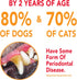 6.2oz Petrodex Toothpaste for Dogs and Puppies, Cleans Teeth and Fights Bad Breath, Reduces Plaque and Tartar