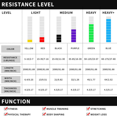 Pull up Assist Bands - Heavy Level Latex Resistance Band Loop for Strength Training and Home Gym Equipment