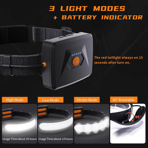 Rechargeable Headlamp PRO, 1500 Lumen Super Bright LED Head Lamp with 230° Beam, IPX6 for Camping and Hiking
