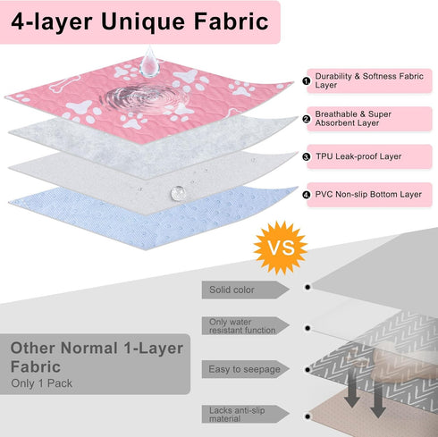 72" 72" BEAUTYZOO Washable Pee Pads for Dogs, x Extra Large Reusable Puppy Pads, Absorbent Potty Training Dog Mats