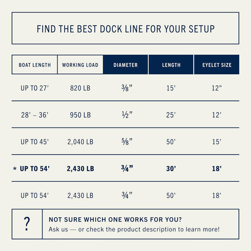 Rainier Supply Co. Boat Dock Lines & Rope - 30' x 3/4", 50' x 3/4', 50' x 5/8" Premium Nylon Dock Rope