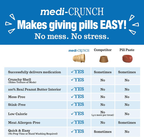 Pill Pouches for Dogs with Peanut Butter Fill, Crunchy Ice Cream Cone Treats, Capsule Size Wrap Pocket - 60 Treats