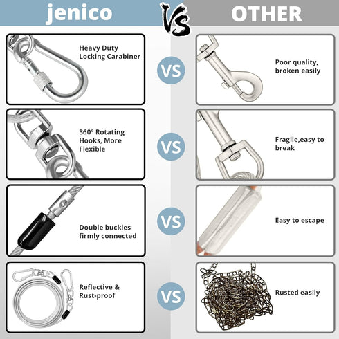 Jenico Dog Tie Out Cable: 10 ft Heavy Duty Chain Leash for Yard, Outside for Small Large Dogs Up to 500 lbs