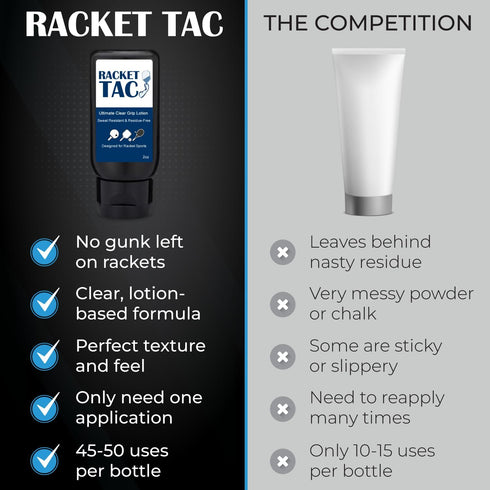 Racket Tac Clear Tennis Grip Lotion - Grip Enhancer for Tennis, Pickleball, Racquetball, Badminton