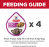 1-6 3.5 oz. 12-Pack Hill's Science Diet Adult Small & Mini Wet Dog Food, Beef & Vegetables, Trays