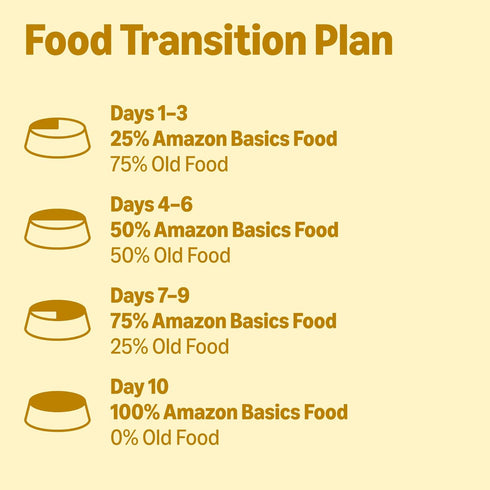 Pack, 12.5oz (6 12 Amazon Basics Wet Dog Food, Stew Variety Beef Vegetables Rice & Chicken Vegetables Rice, can, cans