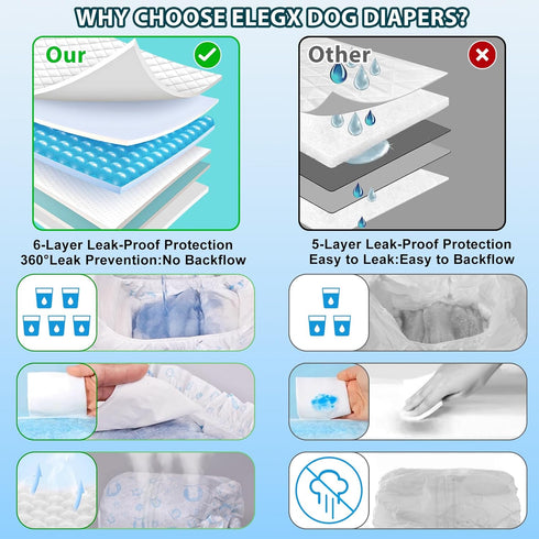 100Ct, 360 Dog Diapers Male Male Dog Diapers Disposable with Wetness Indicator, Adjustable Puppy Diapers, Super
