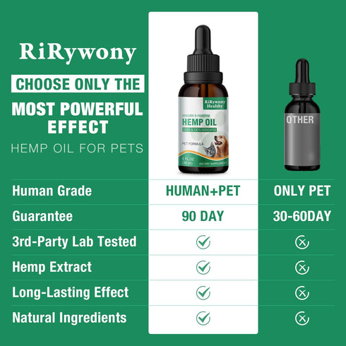 Hemp Oil for Dogs Cats, Pure Drops for Pain Anxiety Relief, Joint Support, Skin Health, Omega 3-6-9 Fatty Acids
