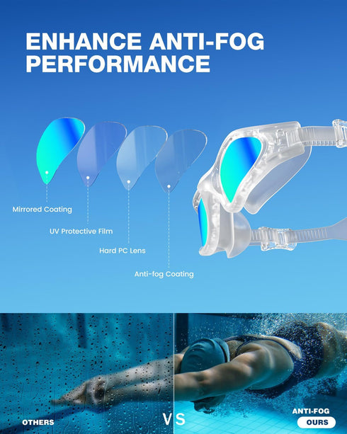 ZIONOR G1 Lite Swim Goggles with Cap, Comfortable Anti-Fog Swimming Goggles Set for Adult Men and Women