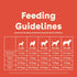 16 oz) Pupford Good Dog Food, Freeze-Dried Raw, High-Protein, Superfood Ingredients, Vet-Approved, No Fillers
