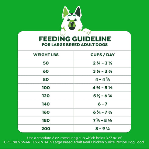 Greenies Smart Essentials Adult Large Breed High Protein Dry Dog Food - Real Chicken & Rice Recipe, 15 lb Bag