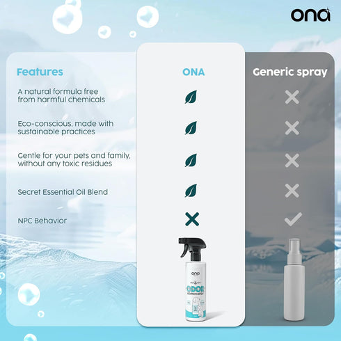 (16oz) ONA Pet Stain & Odor Eliminator Enzyme Cleaner Spray - Dog & Cat Urine Remover & Deodorizer for Home, Carpet