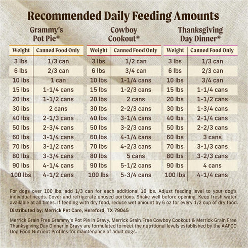 Pack, (Pack 12) 12.7 oz. Merrick Grain Free Wet Dog Food, Premium Gluten Free Canned Variety Beef, Chicken and Turkey