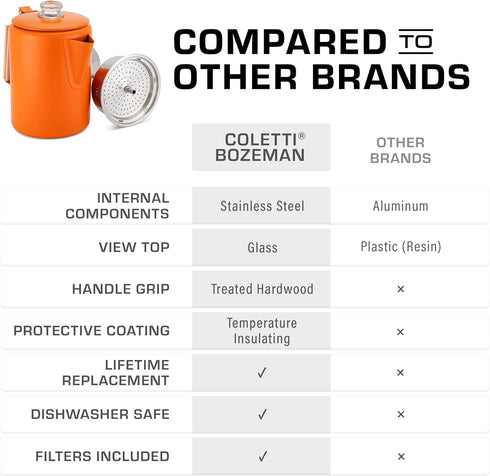 Bozeman [9 COLETTI Orange Percolator Coffee Pot Camping Coffee Makers Campings Favorite Percolator NO Aluminum