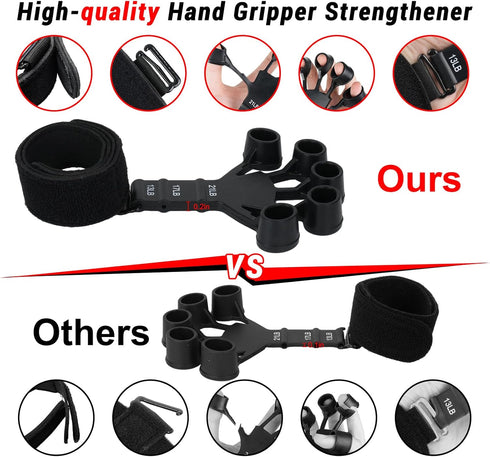 Grip Strength Trainer, Gripster, 2Pcs Hand Gripper Strengthener with 6-Gear Strength Adjustment for Finger Strength