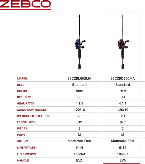 Zebco 33 Custom-Z Fishing Rod Combo with 6-Foot Fiberglass Rod, Quickset Anti-Reverse Reel & Bite Alert