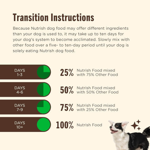 13 oz. 12 Count, Packaging Nutrish Real Beef & Veggies Recipe Whole Health Blend Chunks in Gravy Wet Dog Food, Can, May