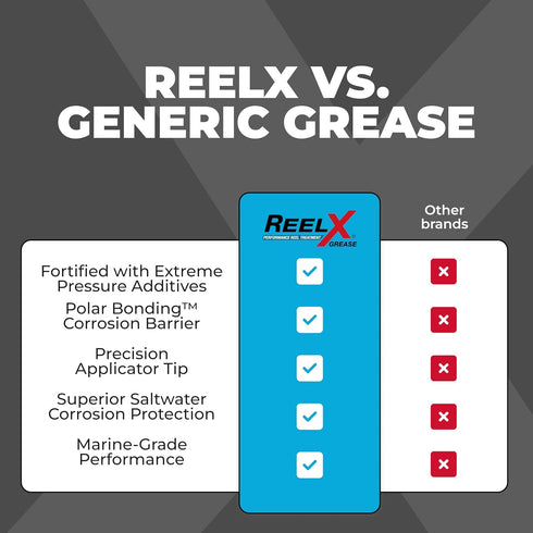 ReelX Fishing Reel Grease, Marine-Grade Anti-Rust Lubricant for Bearings, Spinning, Baitcasting, Spincast, Fly