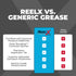 ReelX Fishing Reel Grease, Marine-Grade Anti-Rust Lubricant for Bearings, Spinning, Baitcasting, Spincast, Fly