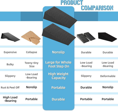 Squat Wedge Block for Heel Elevated Squat, Weightlifting Calf Stretcher Slant Board for Mobility and Strength