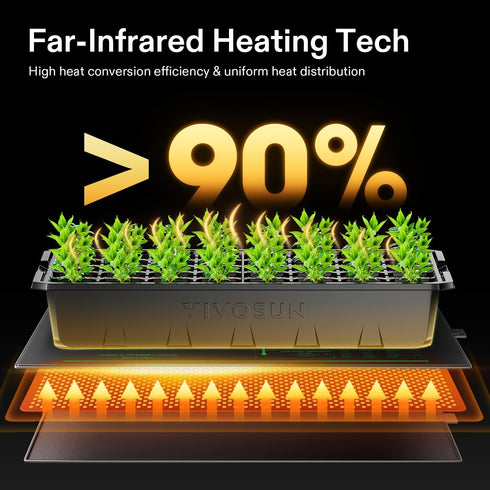 48" 20.75" VIVOSUN Durable Waterproof Seedling Heat Mat x UL & MET-Certified Warm Hydroponic Heating Pad
