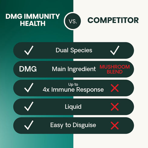 VETRISCIENCE DMG Immunity Health Easy-Dose Liquid, 114 ml | Hypoallergenic Immune Support Supplement for Dogs and Cats