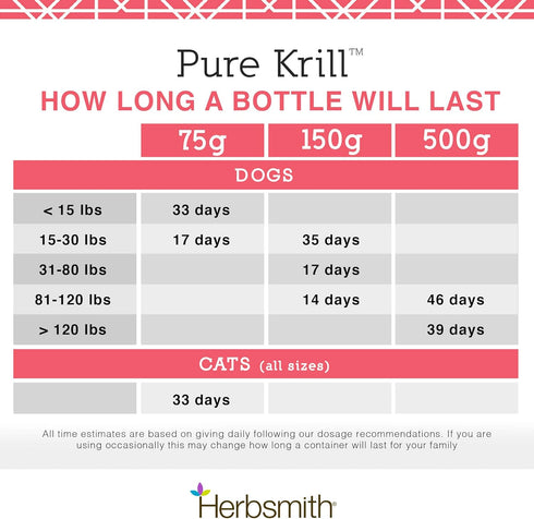 Herbsmith Pure Krill: Wild-Caught Antarctic Krill, Just 1 Ingredient, Omega 3s for Dogs, 75g