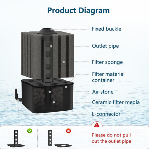 AQQA Whisper Submersible Filters for Aquarium, Medium Foam Filter for Freshwater & Saltwater (20-110 Gallon)