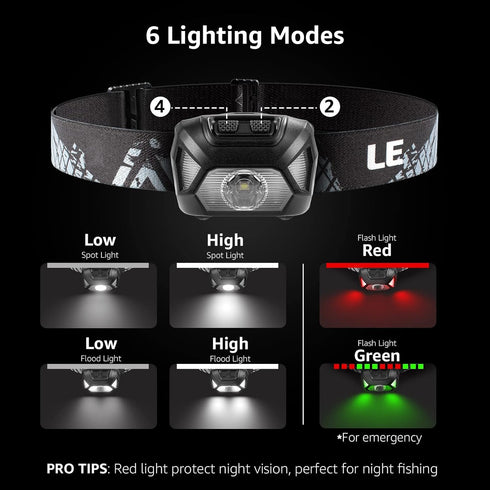 LE 320015 Battery Powered Headlamp, 1500Lux Super Bright LED Head Lamp with Red Light for Outdoor Camping