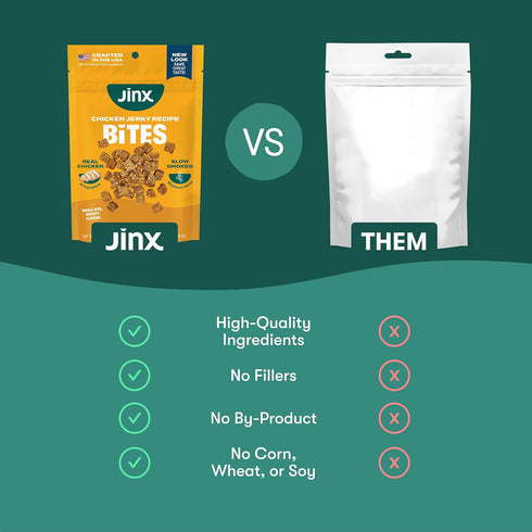 5oz Jinx Chicken Bites Jerky Dog Treats - Soft & Chewy, All Natural Dog Jerky Treats with Cage-Free Chicken - Pet