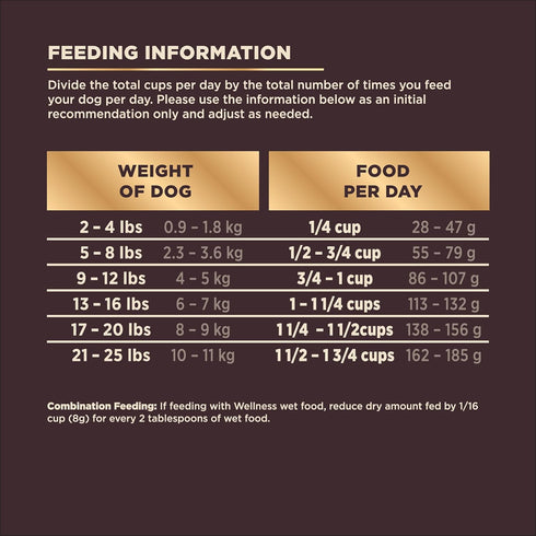 Wellness CORE+ Natural Grain Free Small Breed Dry Dog Food, Original Turkey & Chicken with Freeze Dried Turkey, 10-Pound