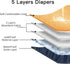 Diapers,5 Pack JoyDaog Reusable Dog Belly Bands for Male Dogs Premium Washable Dog Diapers Male Puppy Nappies Wrap,S