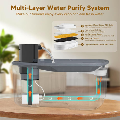 Dog Water Fountain for Large Dogs, 2.1GAL/8L/270oz with Water Level Window and LED Shortage Reminder