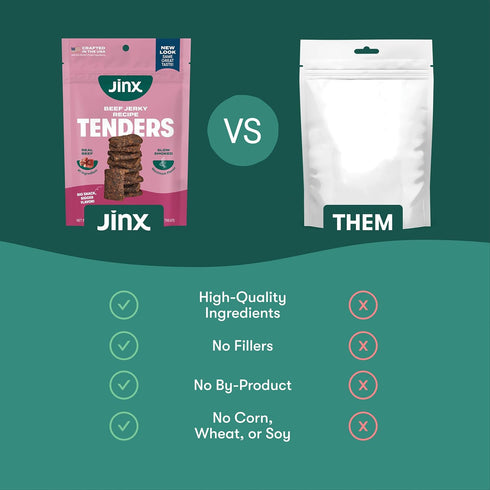5oz, 6 Pack Jinx Tenders Beef Jerky Dog Treats, All Natural Ingredients, Soft and Chewy, Low-Calorie, Slow-Smoked Beef