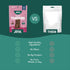 5oz, 6 Pack Jinx Tenders Beef Jerky Dog Treats, All Natural Ingredients, Soft and Chewy, Low-Calorie, Slow-Smoked Beef
