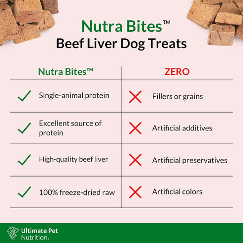 ULTIMATE PET NUTRITION Nutra Bites Freeze Dried Raw Single Ingredient Training Treats for Dogs, 4 Ounces, Beef Liver
