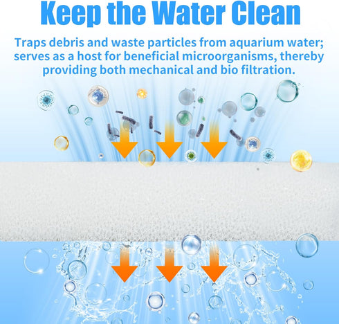 6-Pack 110, AQUANEAT Replacement Filter Sponge Pads, Aquarium Foam Insert Compatible with AquaClear Fish Tank Filter