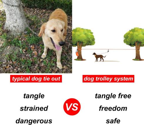 XiaZ Dog Tie Out Cable - 50ft Portable Overhead Trolley System for Dogs up to 200lbs, Dog Lead for Outdoor Events