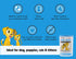 Petkin Pet Eye Wipes - 30 Moist Wipes for Gentle Eye Cleaning, Remove Dirt, Discharge & Tear Stains for Dogs & Cats